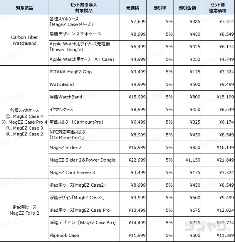 セット割引対象製品