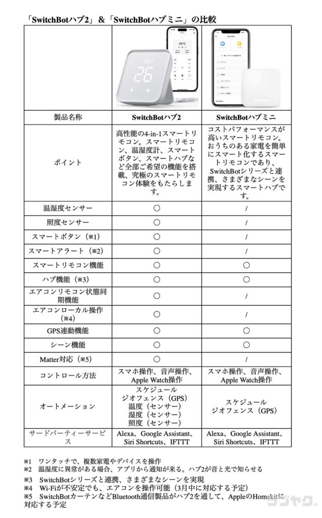ハブミニとの比較