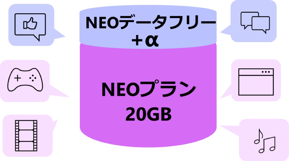 NEOデータフリー