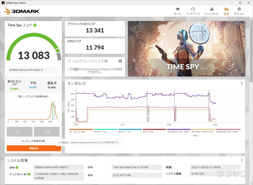 3DMark