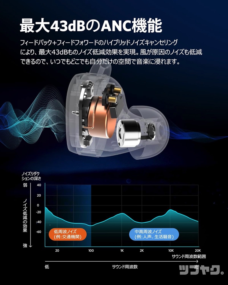 ANC機能