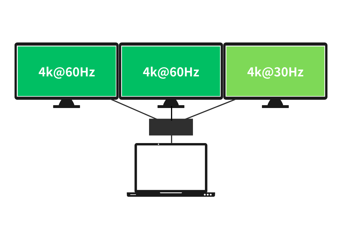 3台の4K