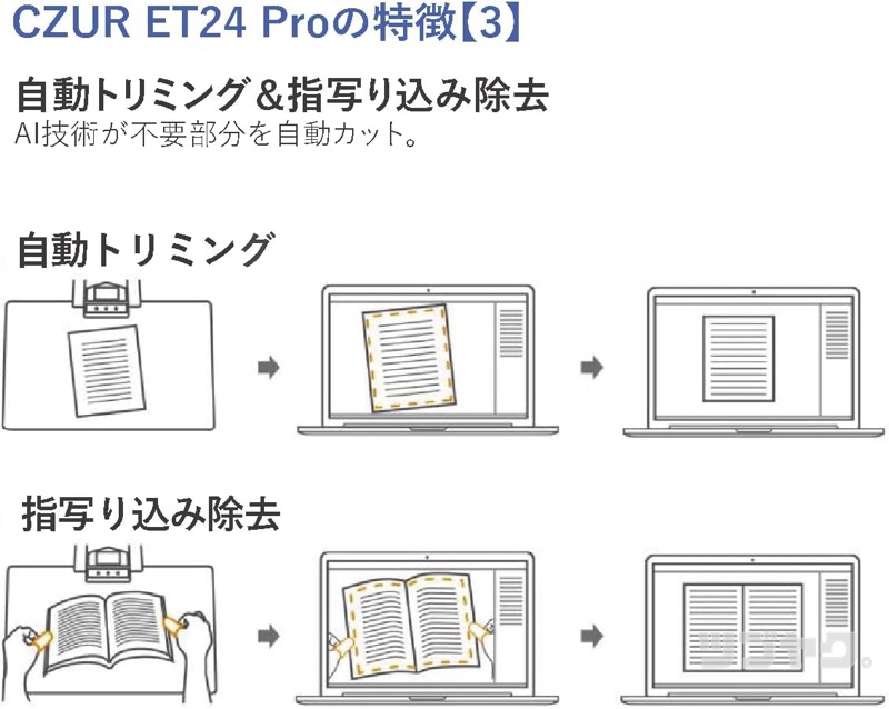 AI自動処理