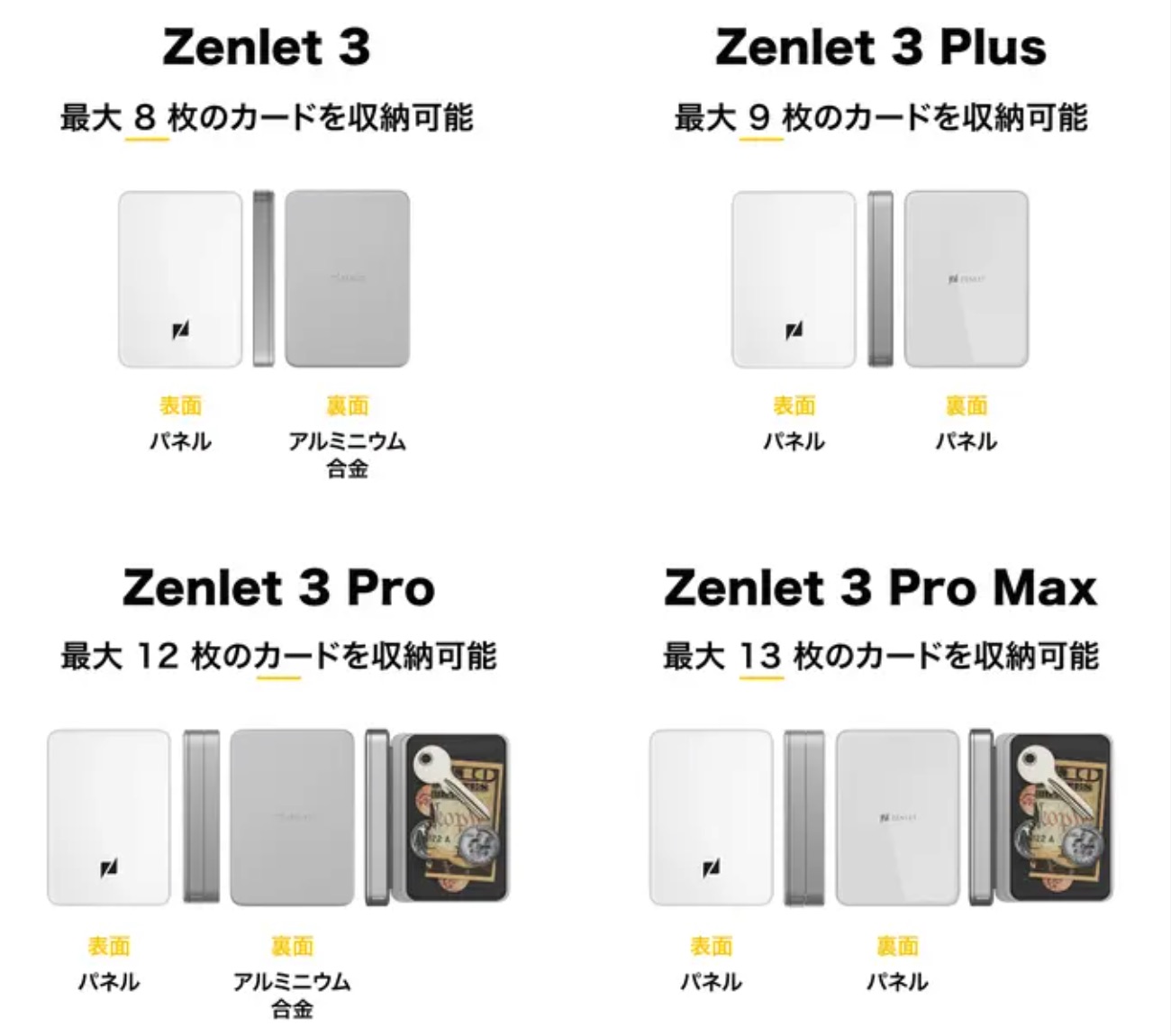 Zenlet 3 Pro Maxをレビュー｜ミニマルデザインと機能性が融合した  
