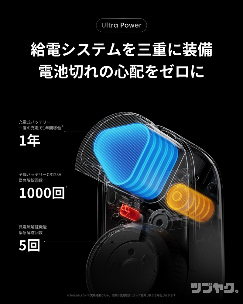 トリプル給電システム
