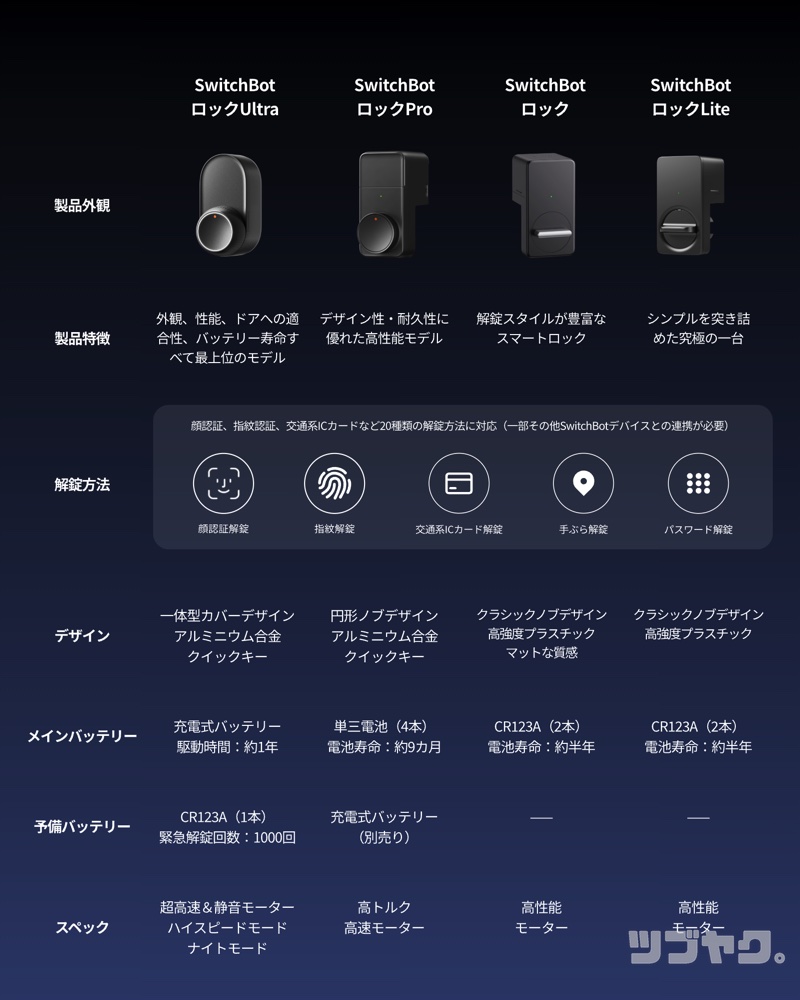 比較表