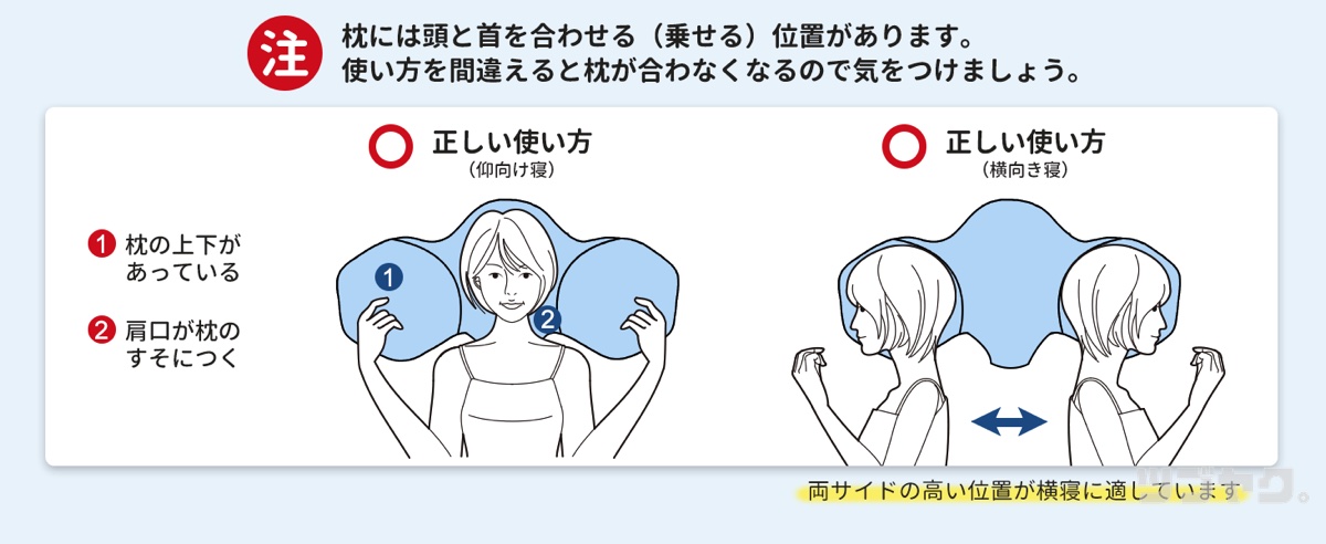 正しい使い方