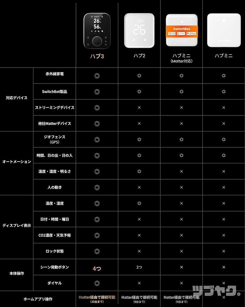 比較表