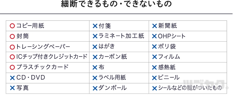 細断できる対象