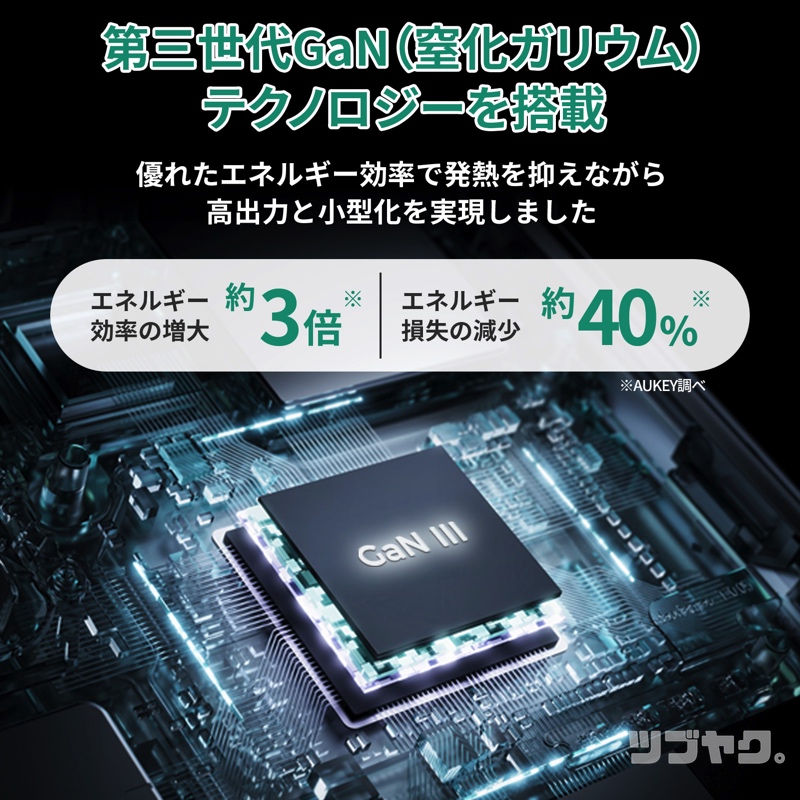 第三世代GaNテクノロジー