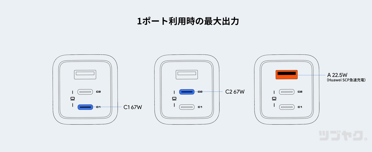 1ポート利用時の最大出力