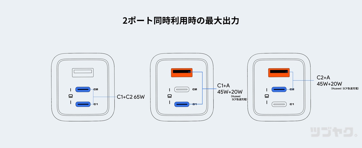 2ポート同時利用時の最大出力