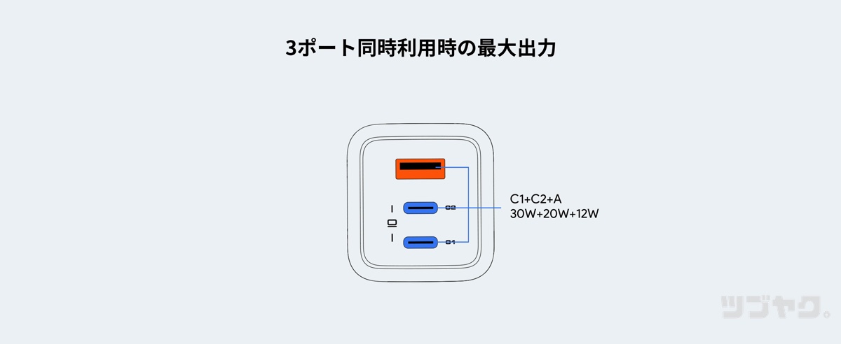 3ポート同時利用時の最大出力