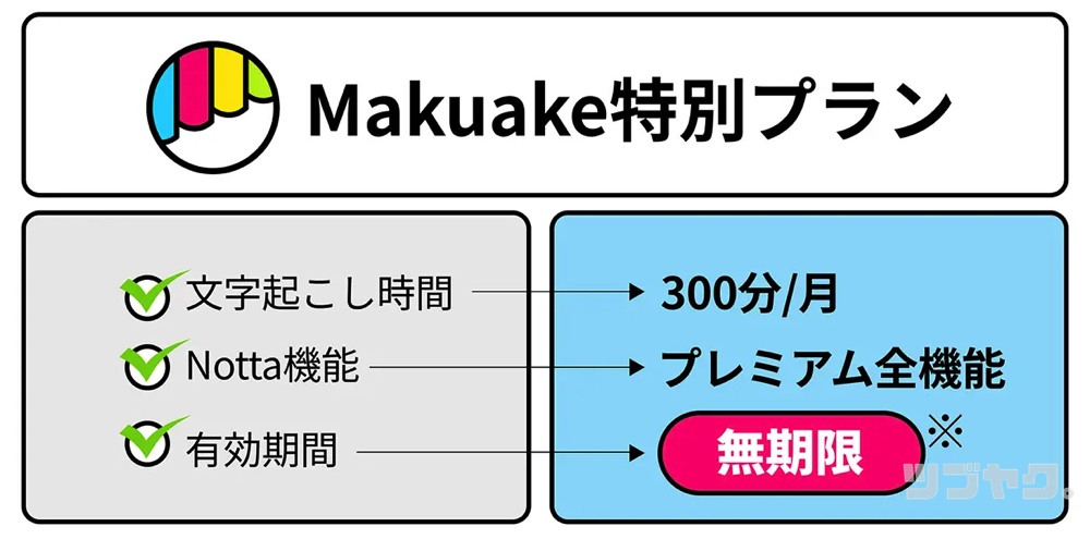 Makuake限定特典