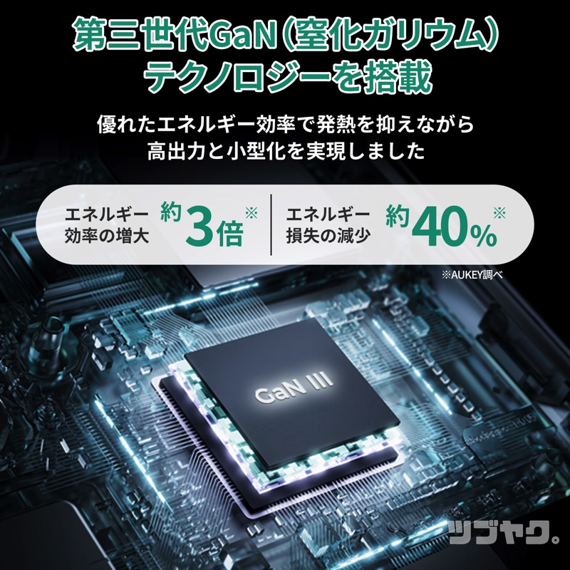 第三世代GaNテクノロジー
