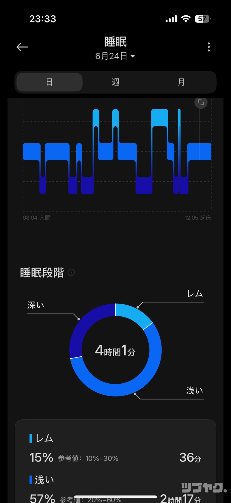睡眠