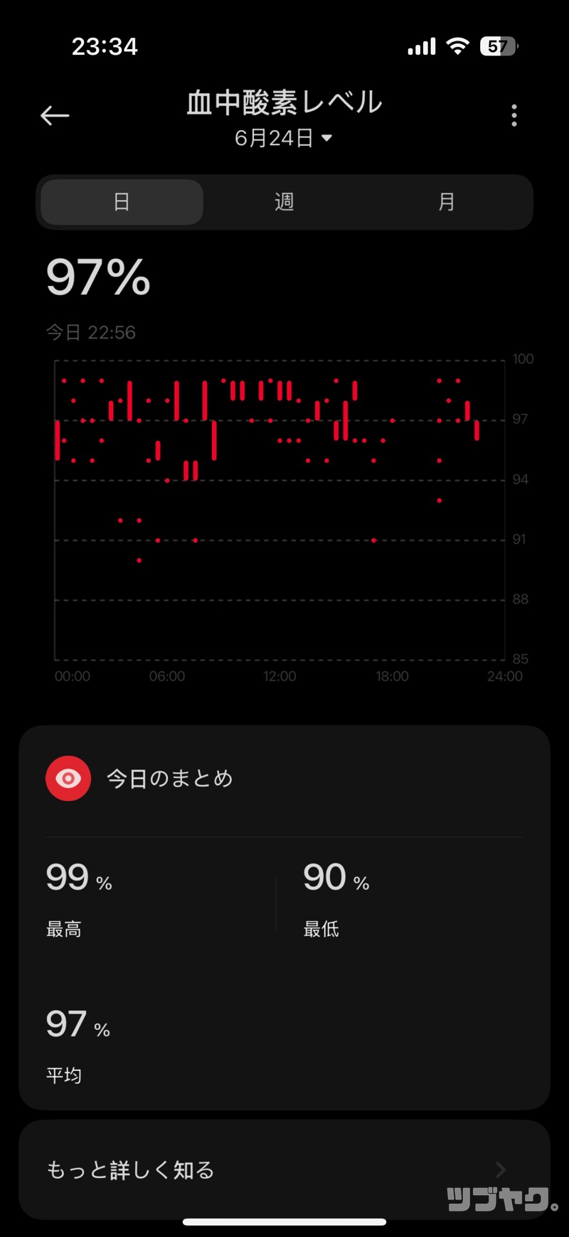 血中酸素レベル
