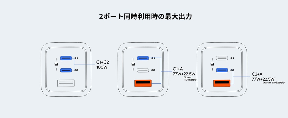 2ポート同時利用時。