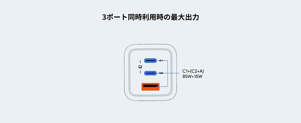 3ポート同時利用時