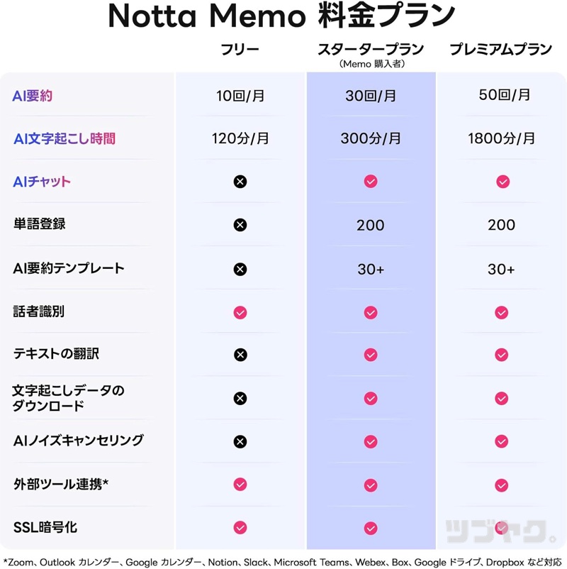 料金プラン