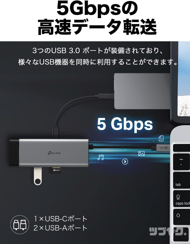 高速データ転送