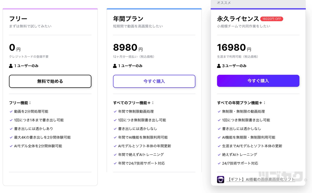 Aiarty Video Enhancer 料金プラン
