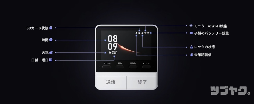 表示内容