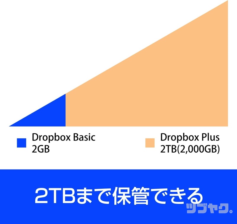 2TBの大容量