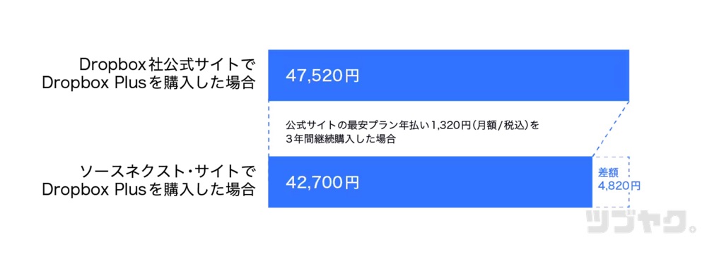 抜群のコスパ