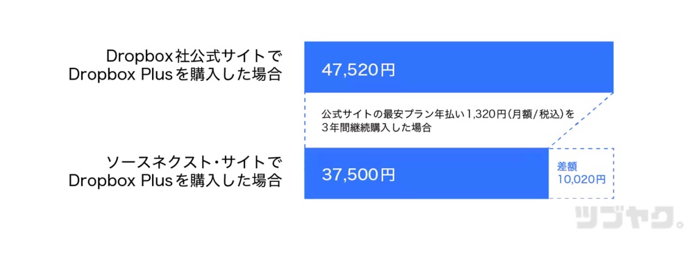 過去のキャンペーンの例