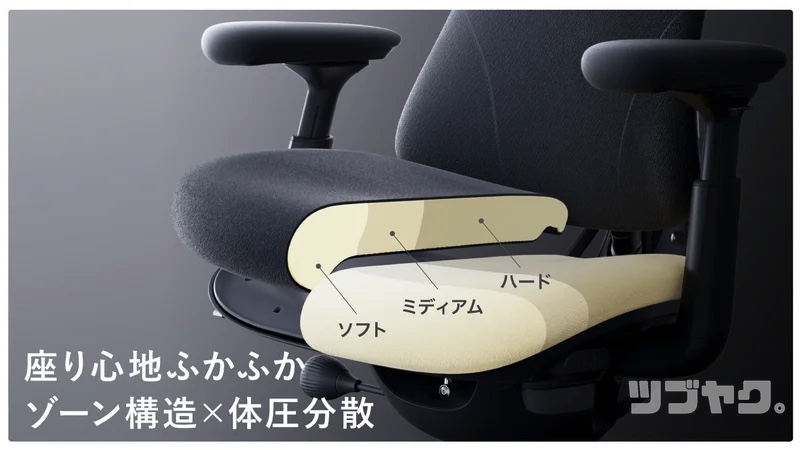 クッション性
