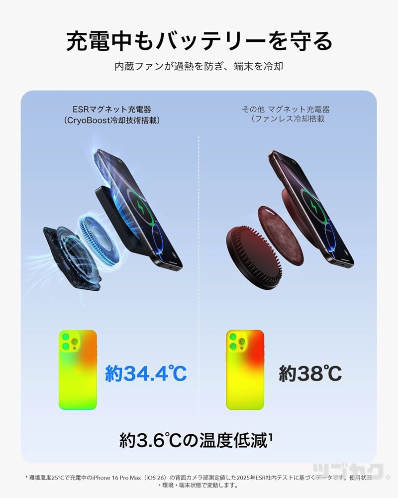 加熱防止