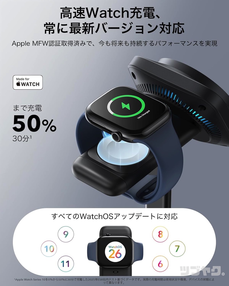Apple MFW認証