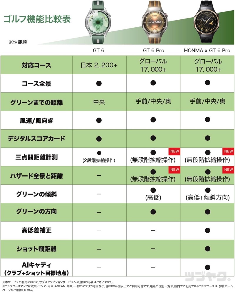 ゴルフ機能比較