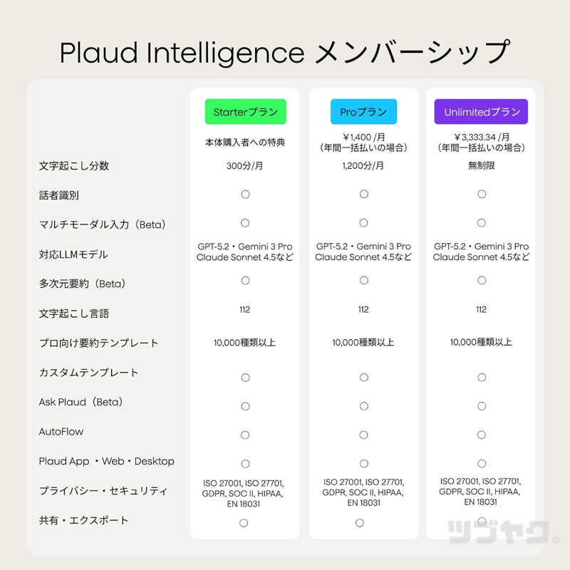 メンバーシップ