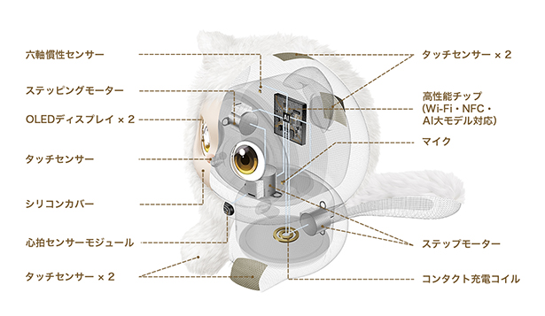 搭載センサーなど