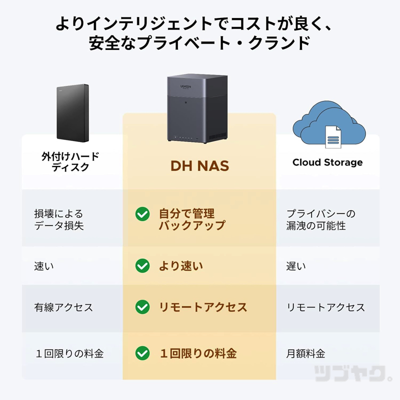 プライベートクラウド